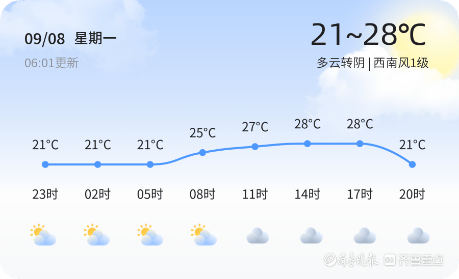 淄博迎来阴雨天气，未来三天气温变化明显