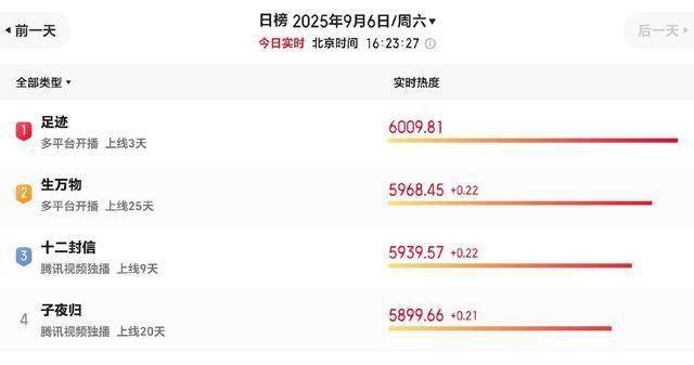 《足迹》全员演技在线，丞磊黑帮律师亦正亦邪，林允表现令人惊喜