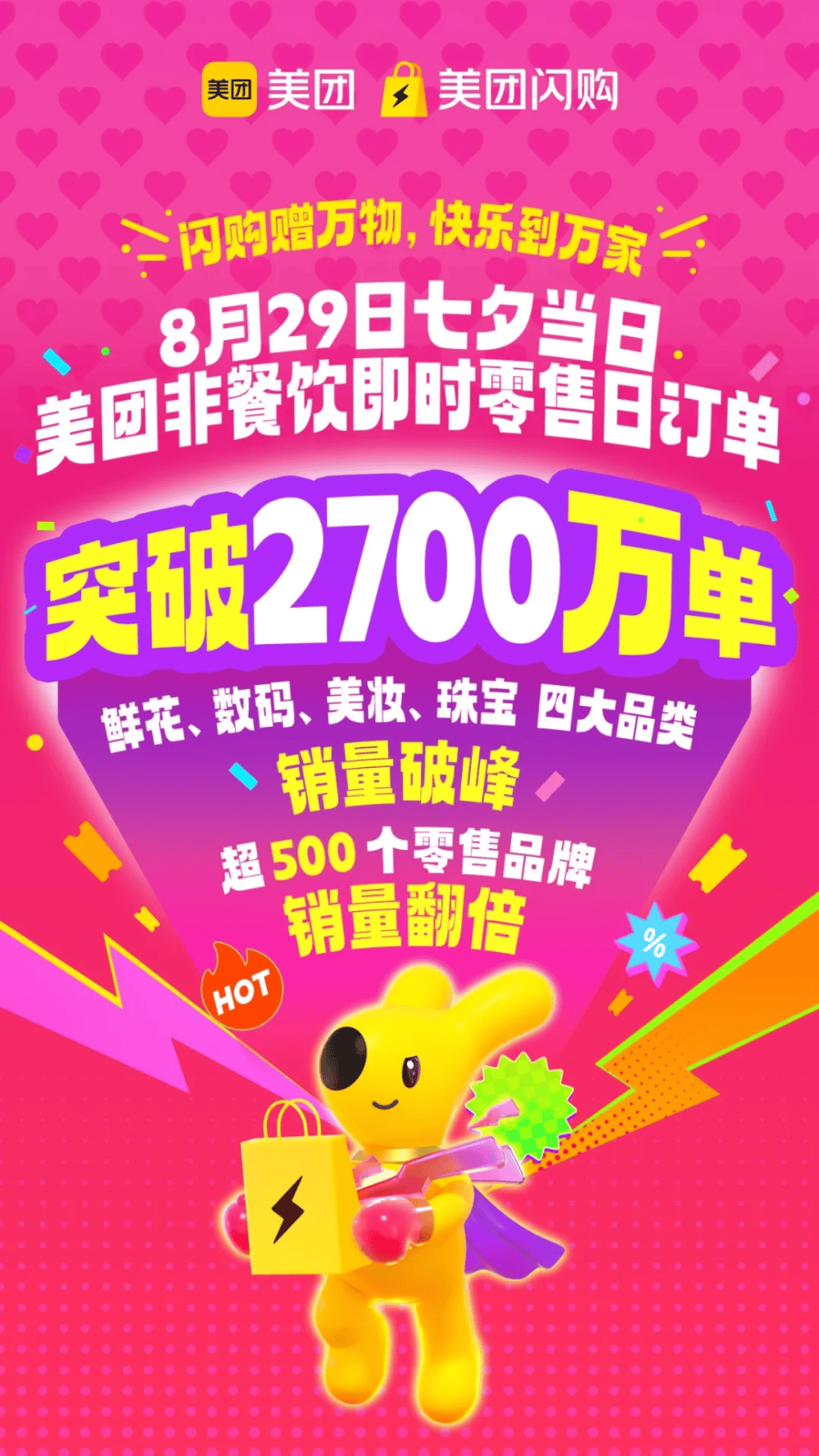 手机珠宝、迪士尼 IP 鲜花卖爆！美团闪购深入“ 大件消费 ”