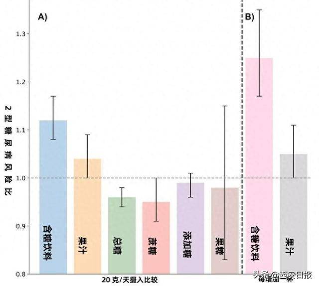 喝下去的糖VS吃下去的糖 哪个更伤身？
