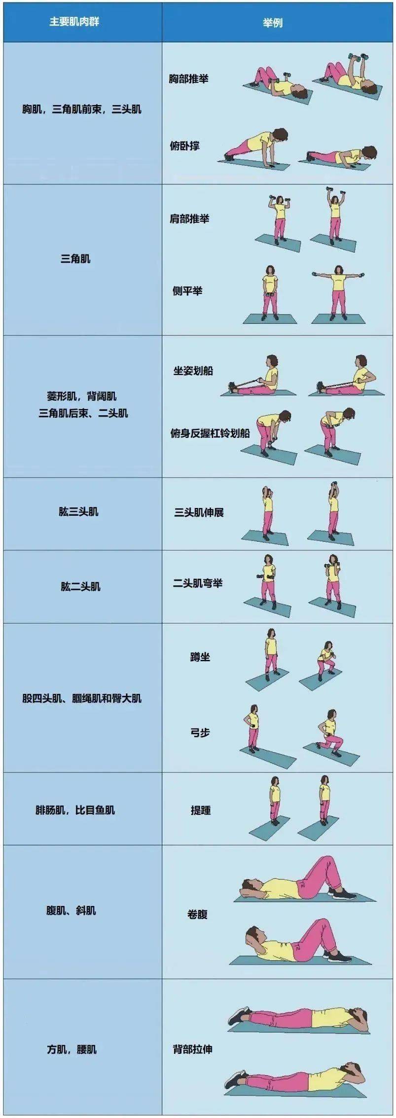 一次运动，就有抗癌效果！不是跑步