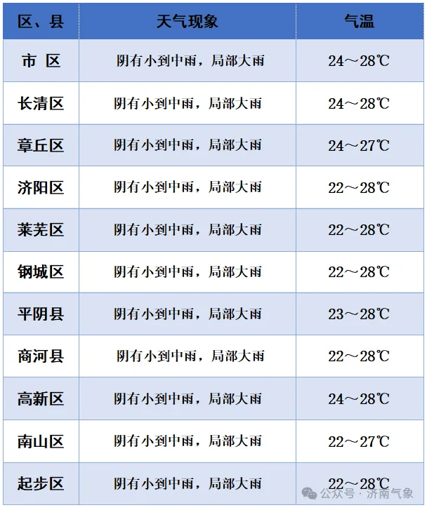 大到暴雨局部大暴雨，降温幅度6℃～8℃！山东将迎大范围强降雨和大风降温天气