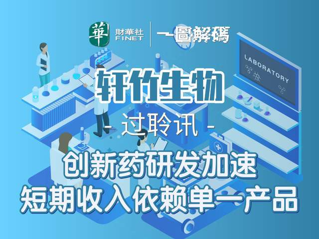 一图解码：轩竹生物过聆讯 创新药研发加速 短期收入依赖单一产品