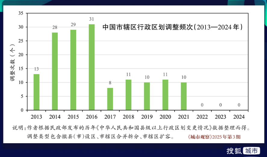 这139个城市正在收缩？