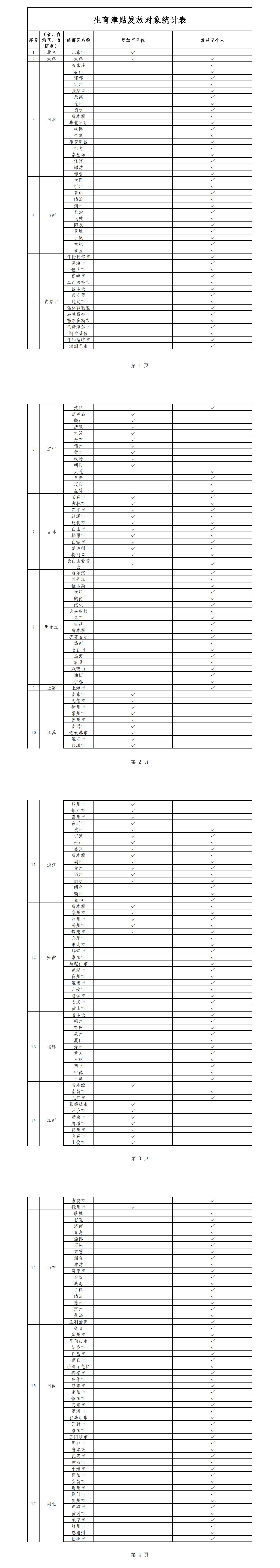 国家医保局：20省份、近8成统筹区实现生育津贴直接发放至个人