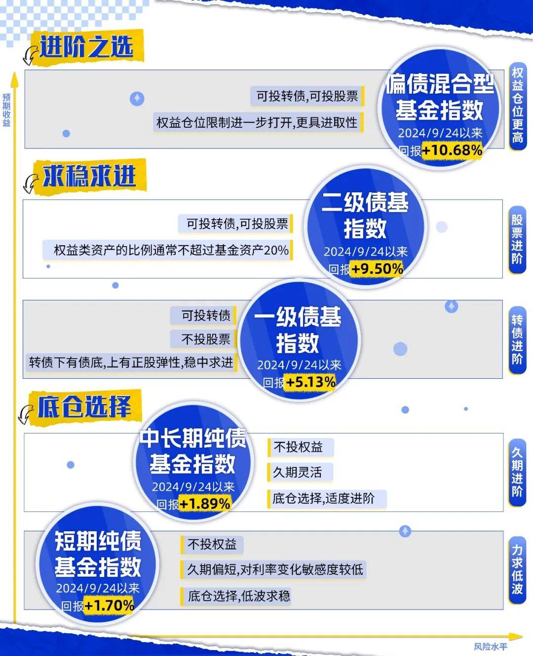 2025，这类产品依然是理财进阶的重要选项