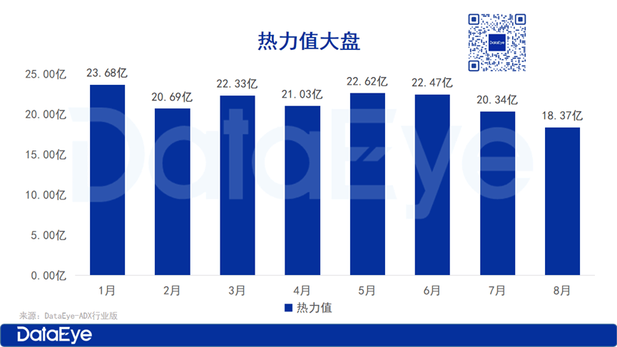 八月复盘|短剧大盘连跌三月，男频剧风口卷土重来？
