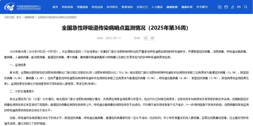 搜狐医药 | 中疾控最新报告：流感病毒阳性率小幅上升，新冠在北方省份仍居首位