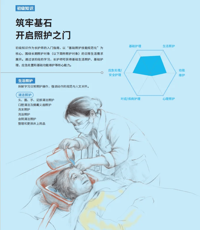 长期照护师如何实现技能进阶?