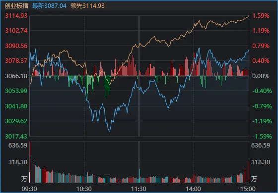 指数“V”字反转！今天，A股出现重要积极信号