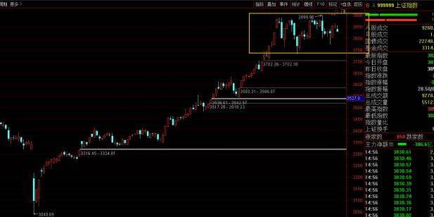 大牛股即将上桌？历史规律暗藏“大肉”——极简投研