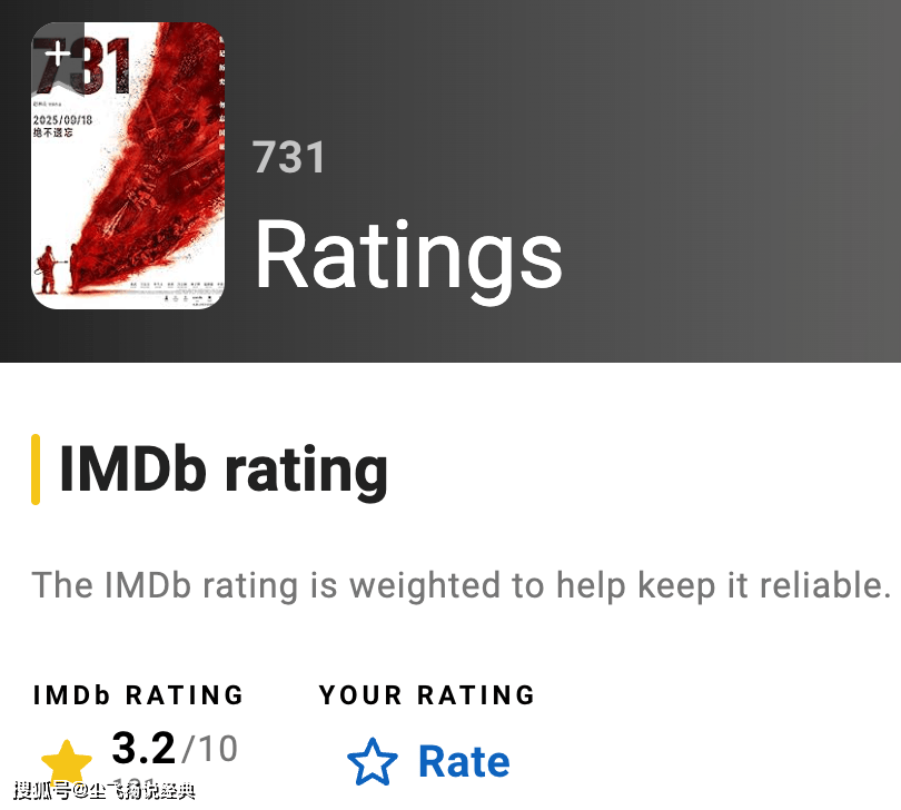 原创            国外网站发力了！《731》评分3.2，比《东极岛》还要低