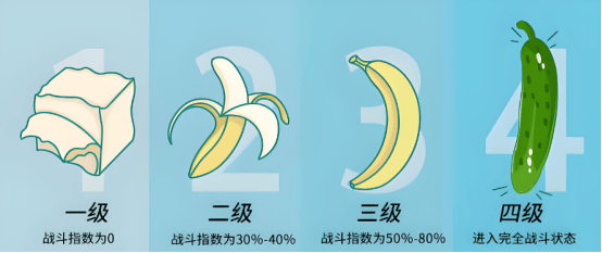 揭秘：生殖功能较强的男性5大共同特性
