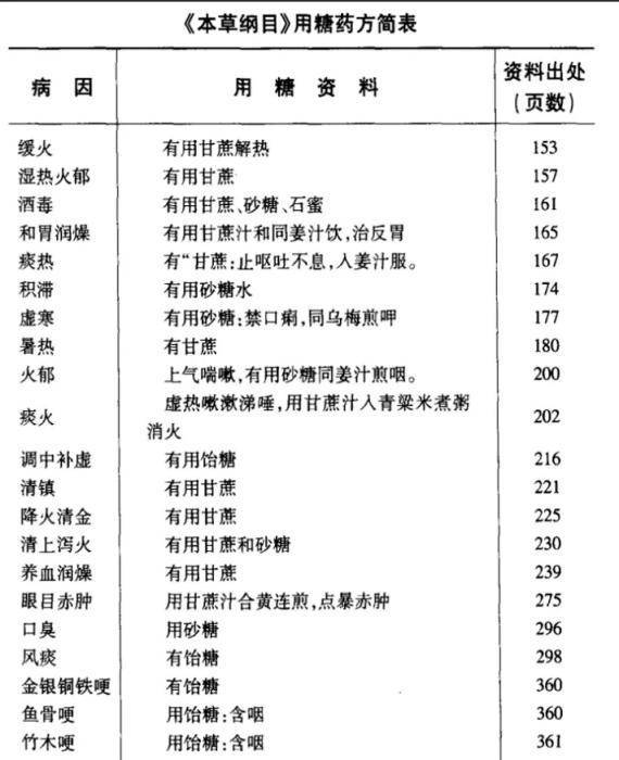 白糖为何被我国定为战备物资？