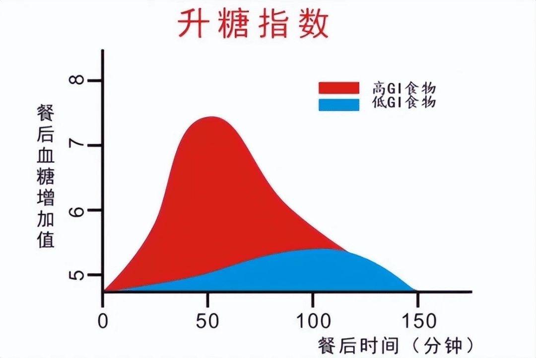 不要只盯着尿酸高，这些超标痛风也会发，痛风专家周桂兰这样说！