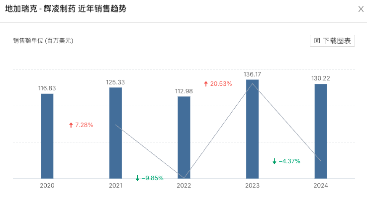 重磅首仿！晚期前列腺癌！正大天晴「地加瑞克」获批上市