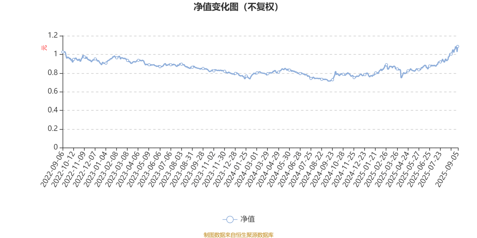 工银价值成长混合A：2025年上半年利润1647.07万元 净值增长率12.39%