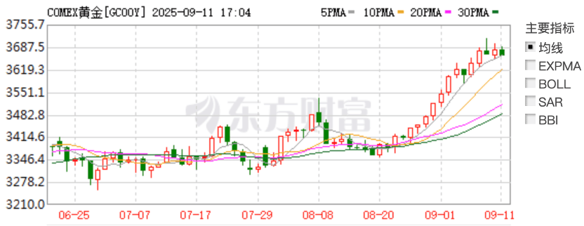 金价攀升银行调整贵金属业务，投资者“攒金”热情不减
