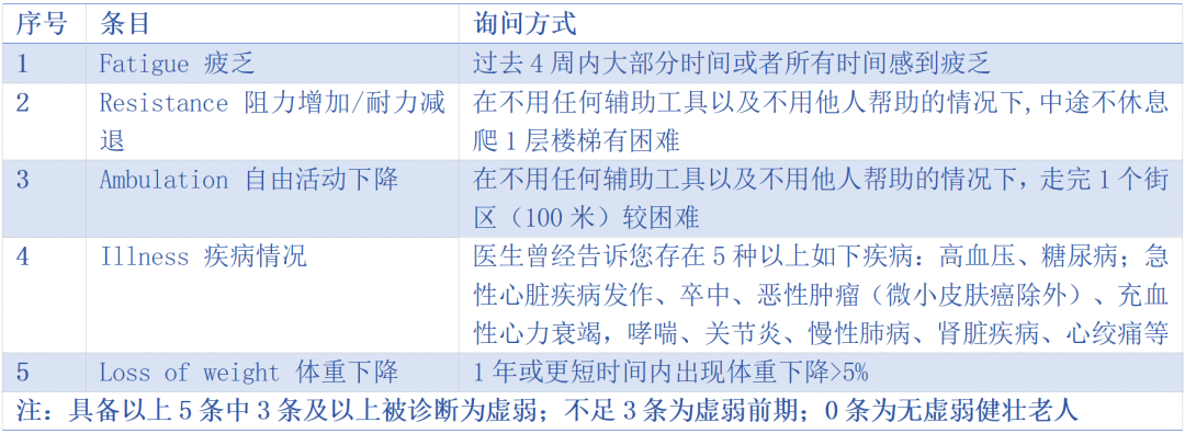 抬抬手，动动脚，这些动作可以预防虚弱和跌倒？｜世界物理治疗日