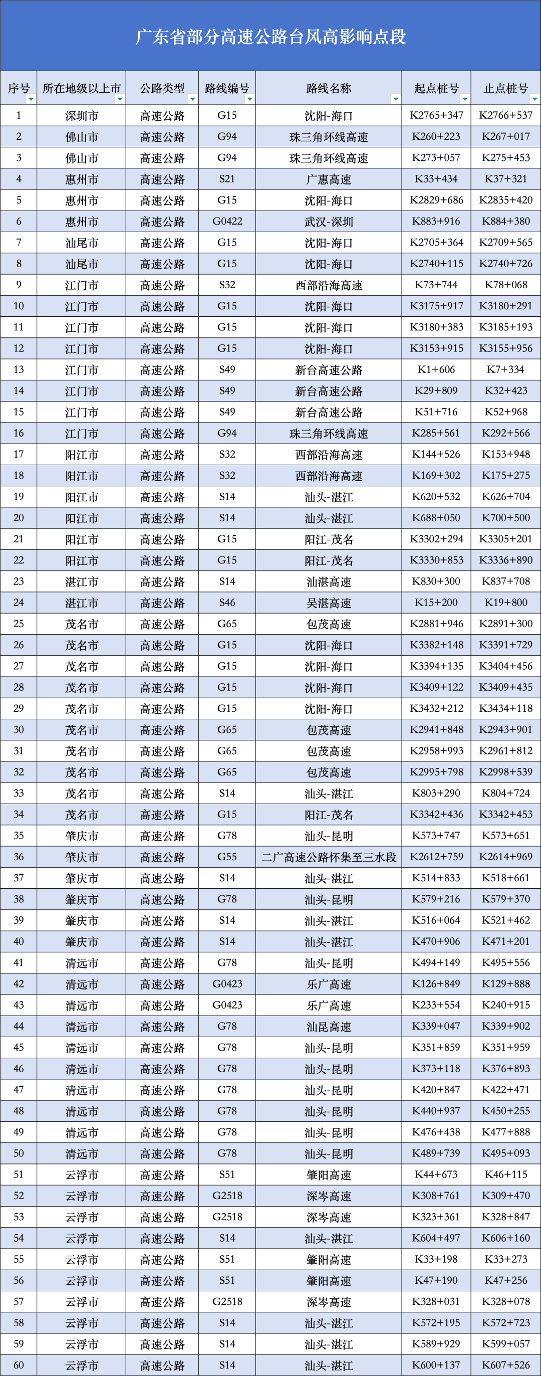 佛山地铁今晚21时起停运！最新防台风信息汇总→
