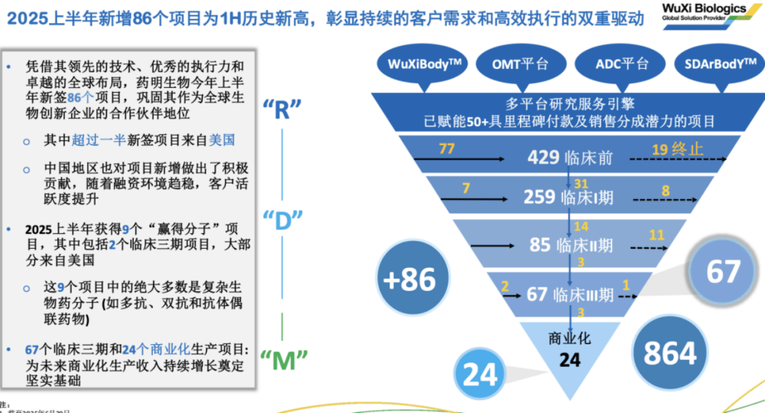 药明生物：稀缺性为王