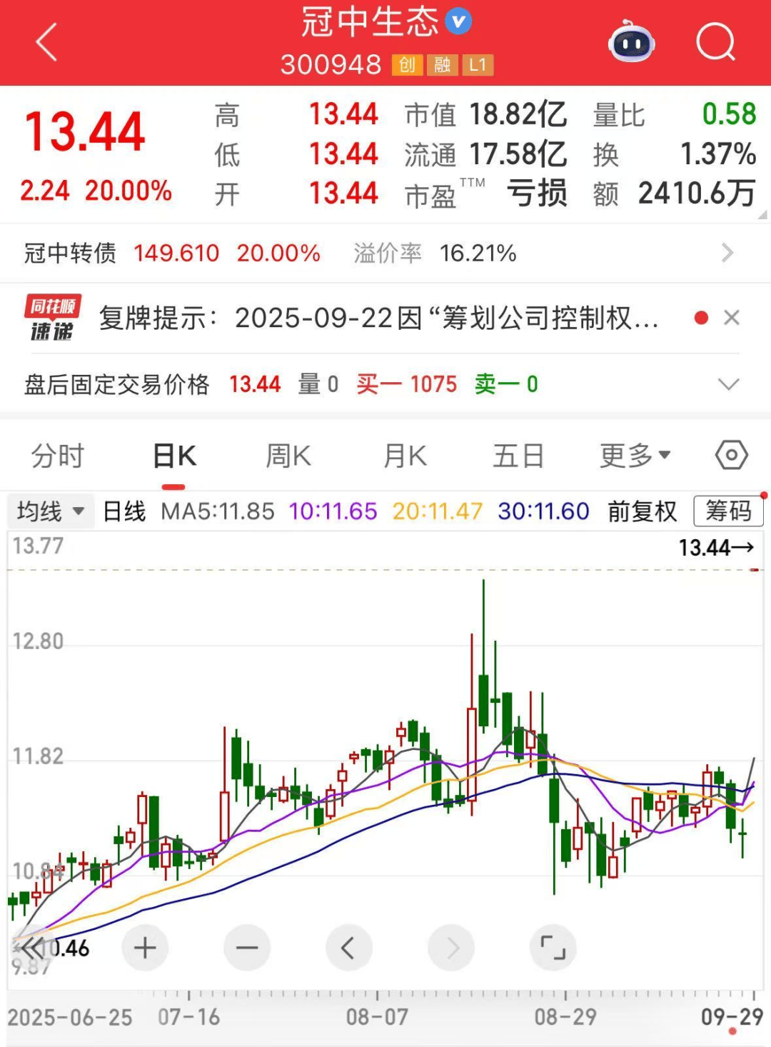 重大收购，300948一字涨停！超导新材料问世，融资客大手笔加仓8只概念股