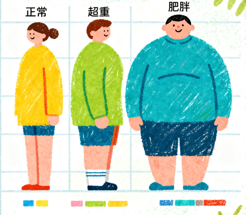 【减重心语】高血压患者必看！体重管理这样做，血压更稳更健康