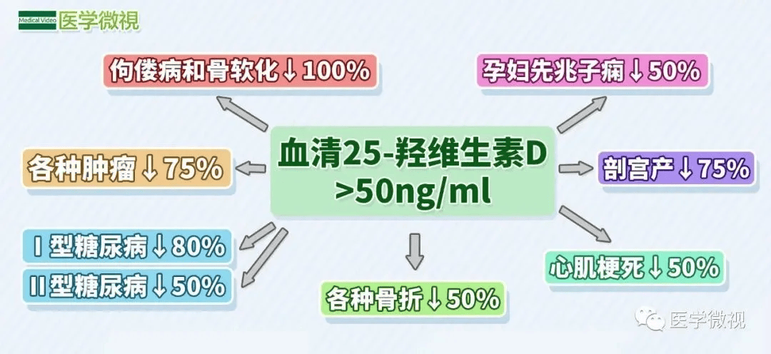 被忽视的维生素D！多数人都缺的“阳光维生素”，你了解多少？