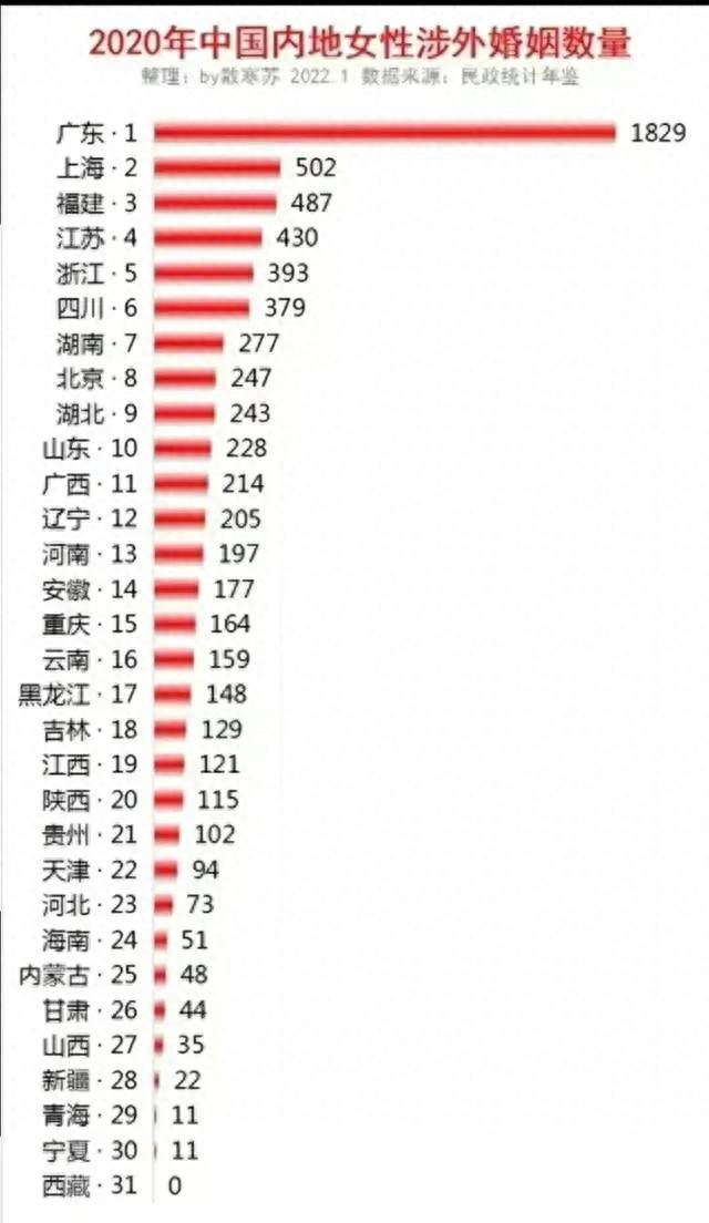 原创            中国涉外婚姻激增！中国男性成为“香饽饽”？背后原因悲哀