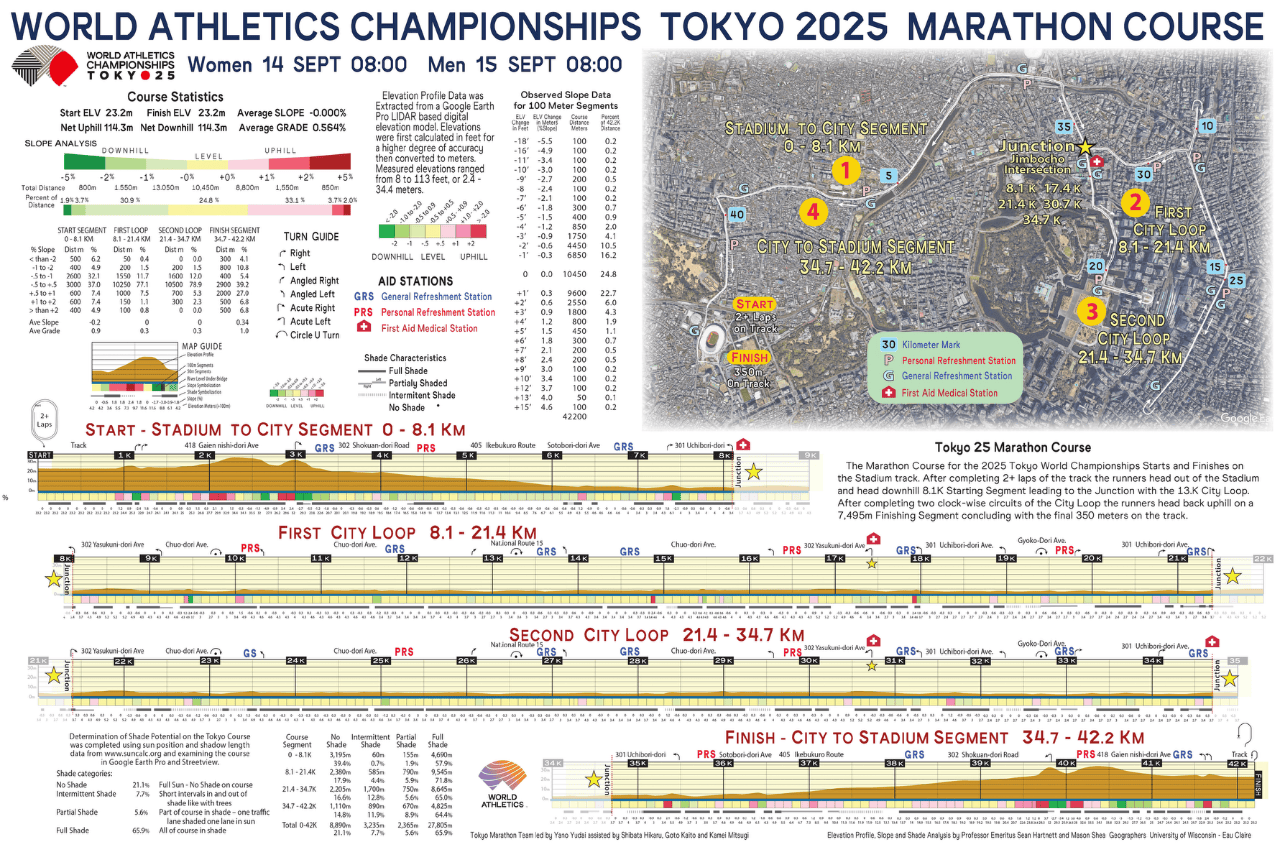 东京世锦赛马拉松 | 杰普切切绝杀阿瑟法夺冠！次仁措姆第14李芷萱第22张德顺第30