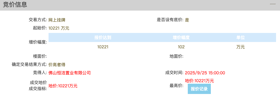底价成交！恒洁置业季华路再下一子！将打造陶瓷总部