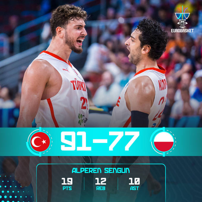 原创            欧洲杯综述：申京三双字母29+6 希腊土耳其会师半决赛