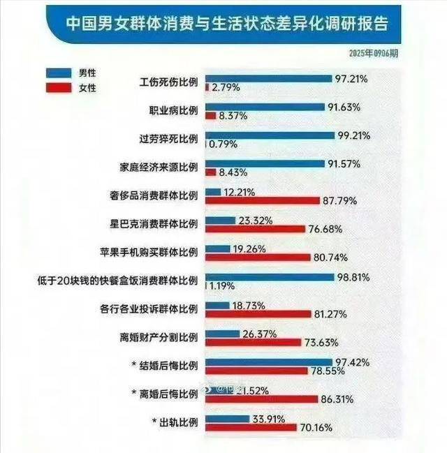 原创            99%男性过劳猝死？这份刷爆朋友圈的男女差异报告，背后坑太大了