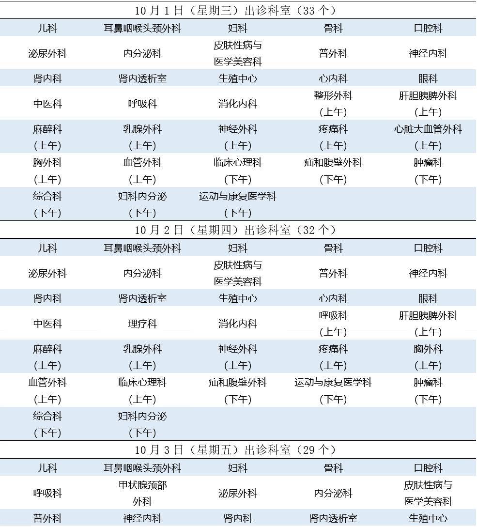 【朝医通知】北京朝阳医院2025年国庆节、中秋节门急诊放假安排