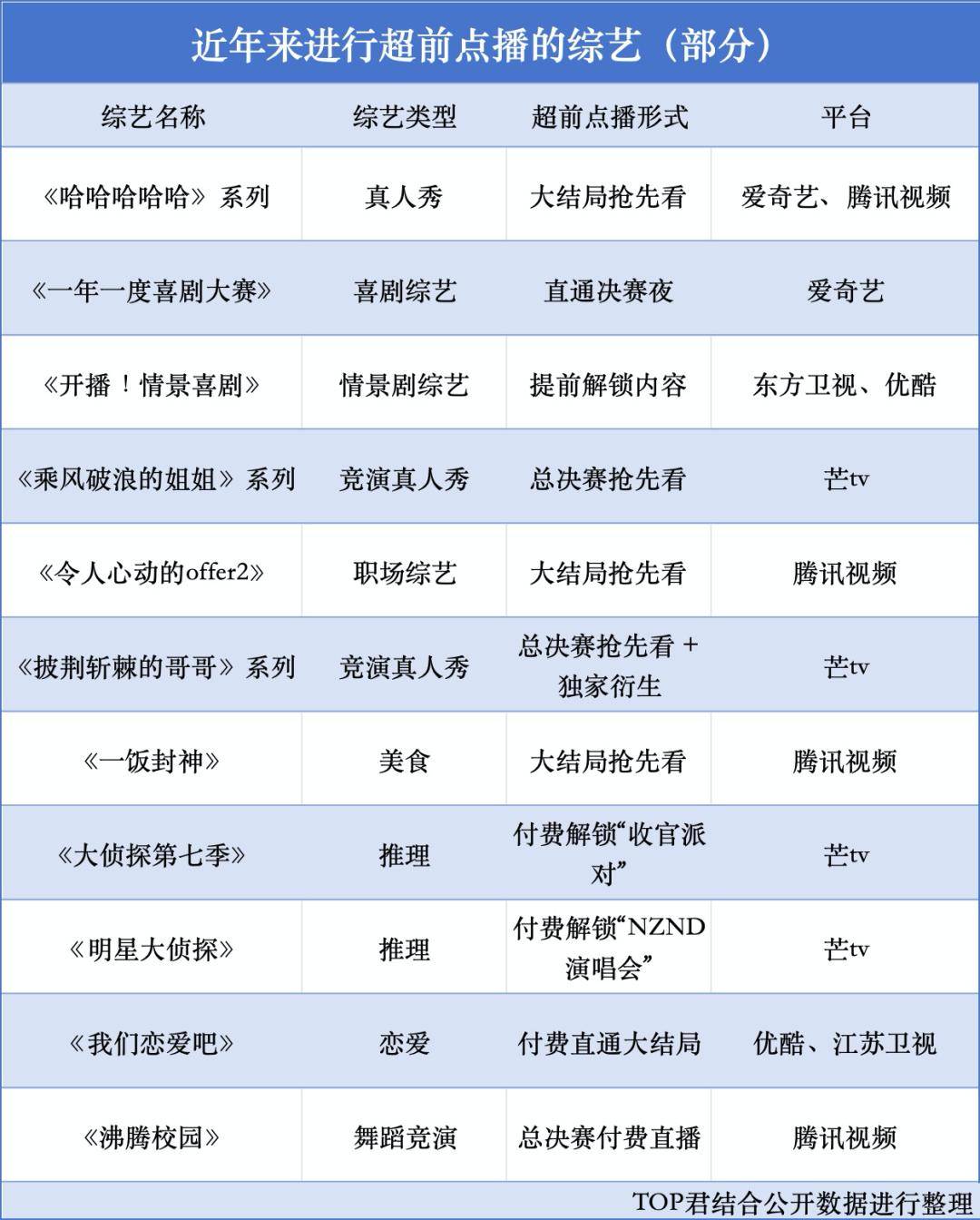 原创            综艺超点预售，《一饭封神》真香还是吃相难看？