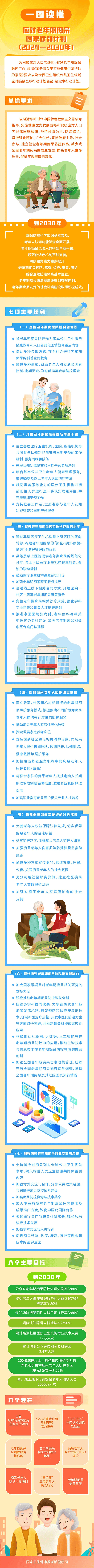 一图读懂《应对老年期痴呆国家行动计划（2024—2030年）》