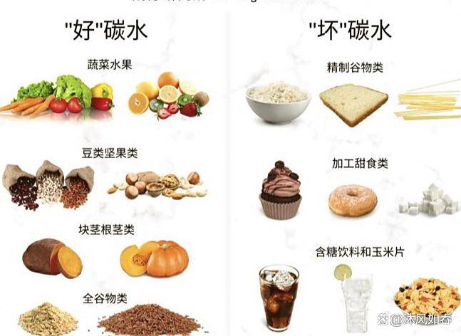 晚餐少吃碳水真能瘦？3个好处+3 个避坑指南，这样吃才健康不踩雷