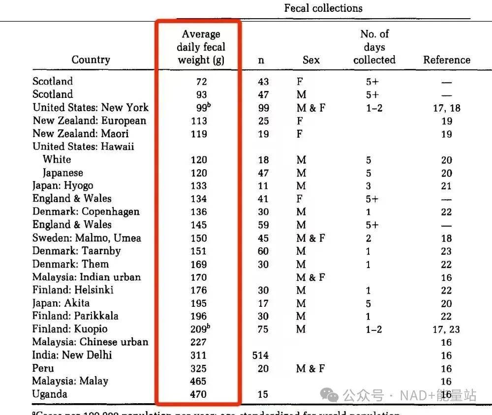为什么排便后体重没变轻？有时还更重了？想减肥看这招→