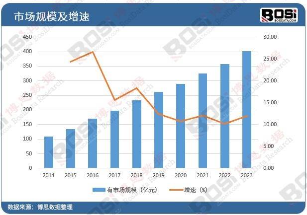年增速超20%！中国美容牙科赛道，为何成为资本宠儿？