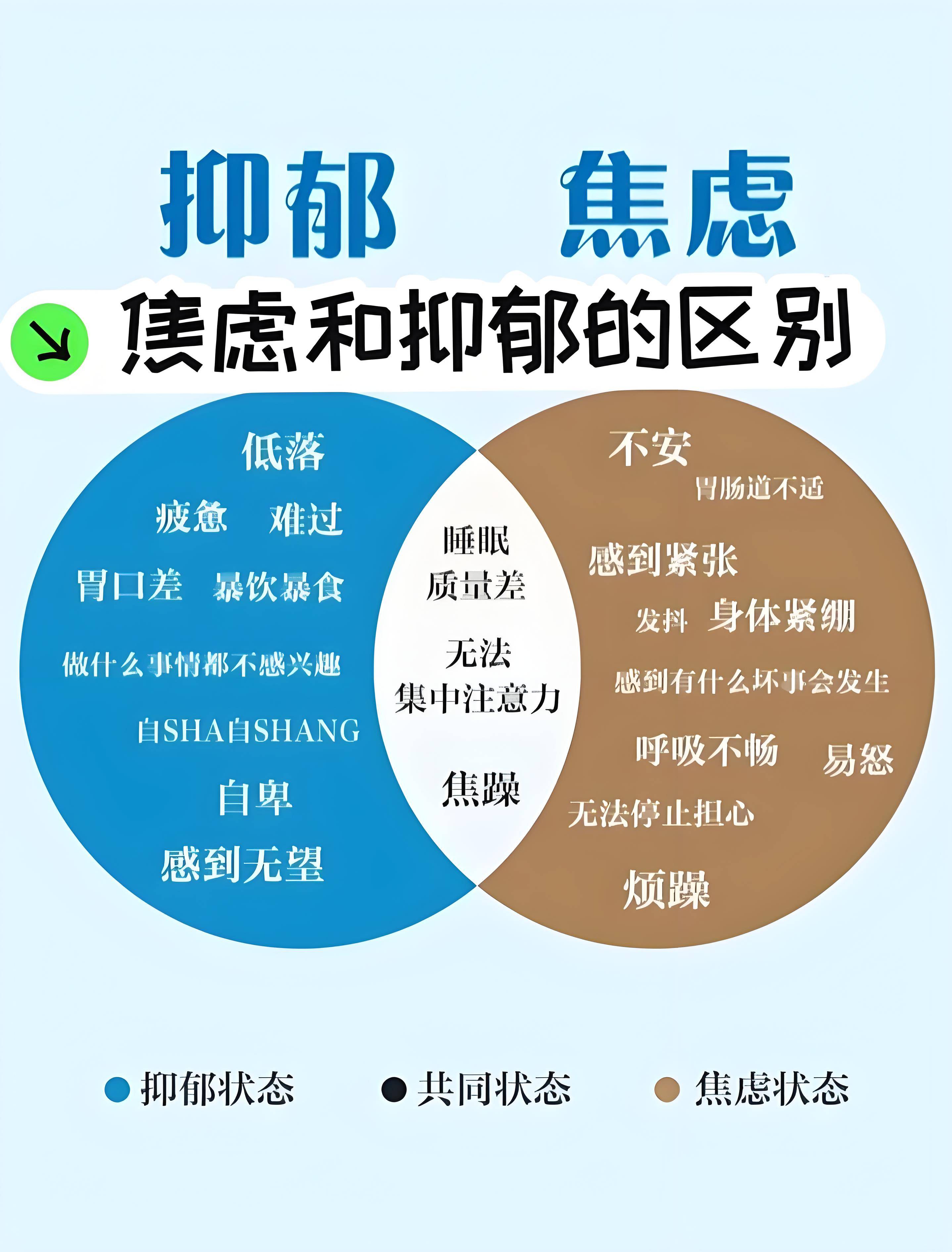情绪感冒也分型：（重庆儿科医生黄志教你）读懂焦虑症与抑郁症的不同“信号”