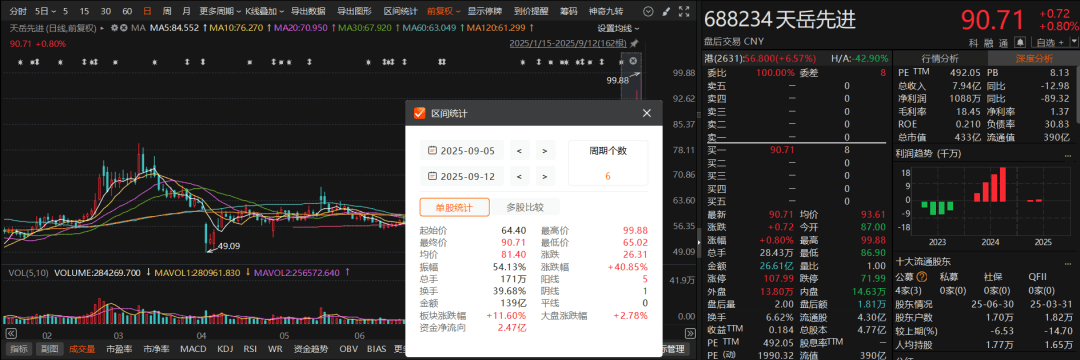 碳化硅产业链，突现新风口
