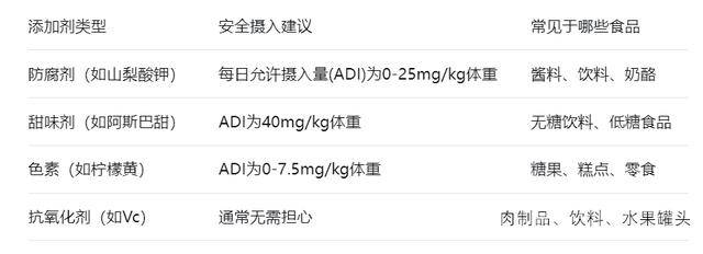 一周吃几次“预制菜”会影响健康？