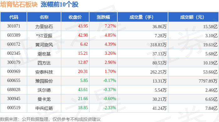 培育钻石板块10月16日跌0.51%，国机精工领跌，主力资金净流出6.69亿元