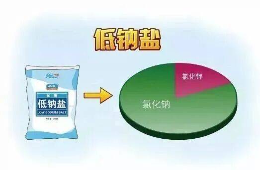 快把爸妈家的盐换了，可以帮助控血压
