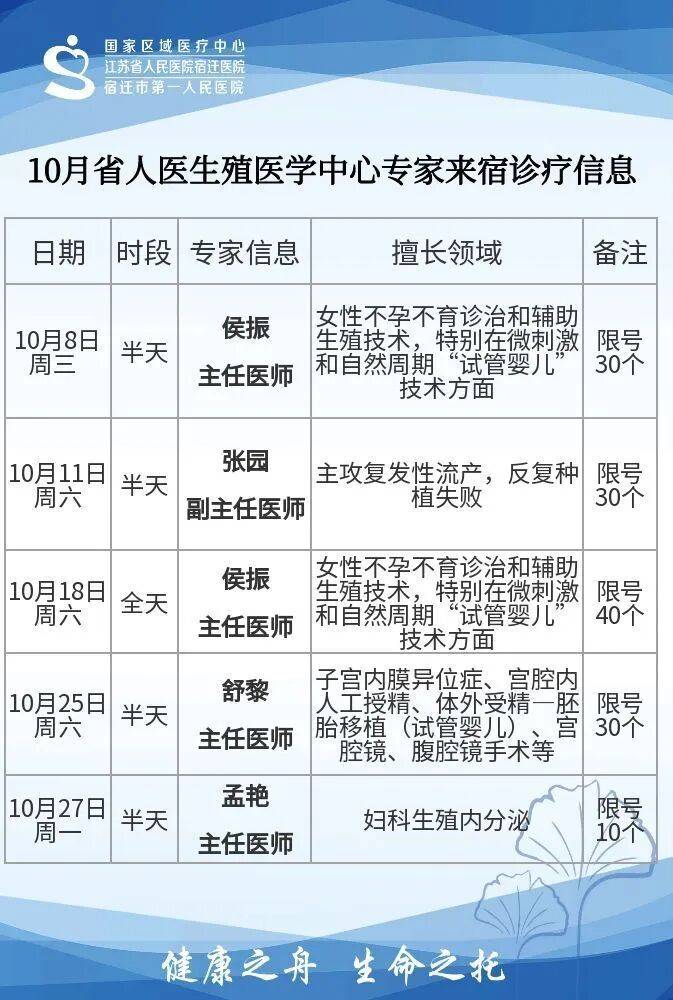 家门口看名医 |10月省人医生殖医学中心专家来宿坐诊信息