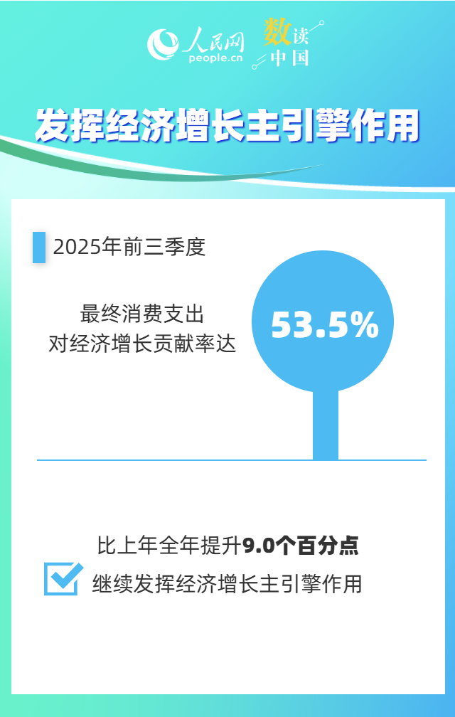 9组数据，感受“购物车”中的市场活力