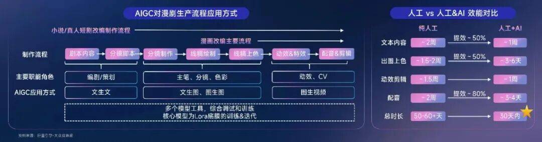 漫剧上新潮，短剧赛道的“新物种”成熟了？