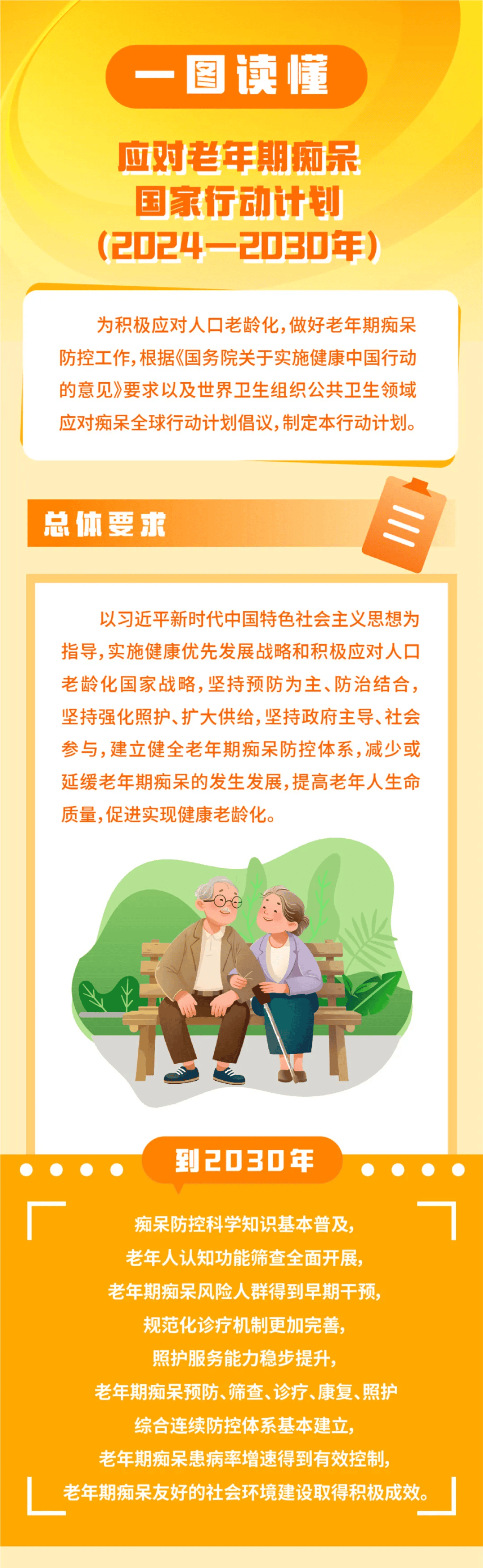 一图读懂丨《应对老年期痴呆国家行动计划（2024—2030年）》