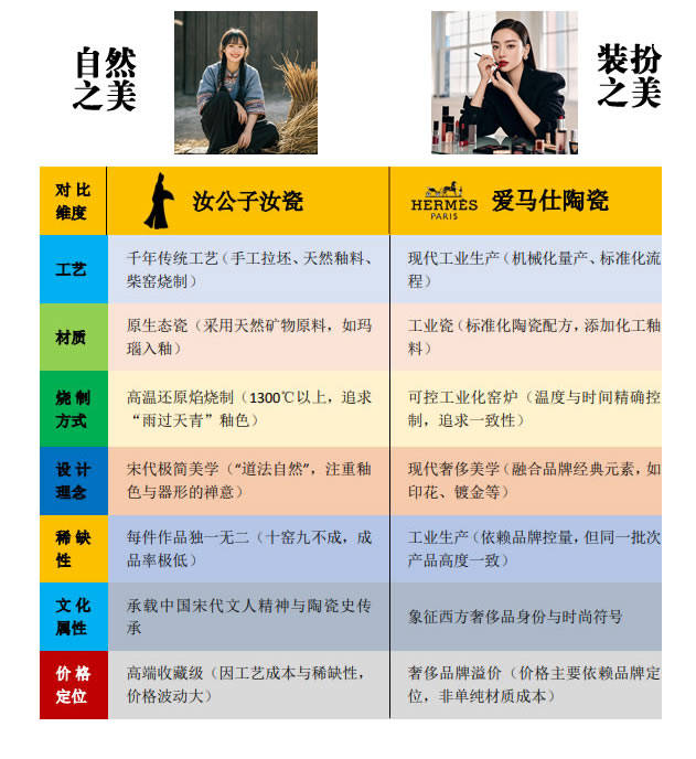 汝公子汝瓷与爱马仕瓷器对比
