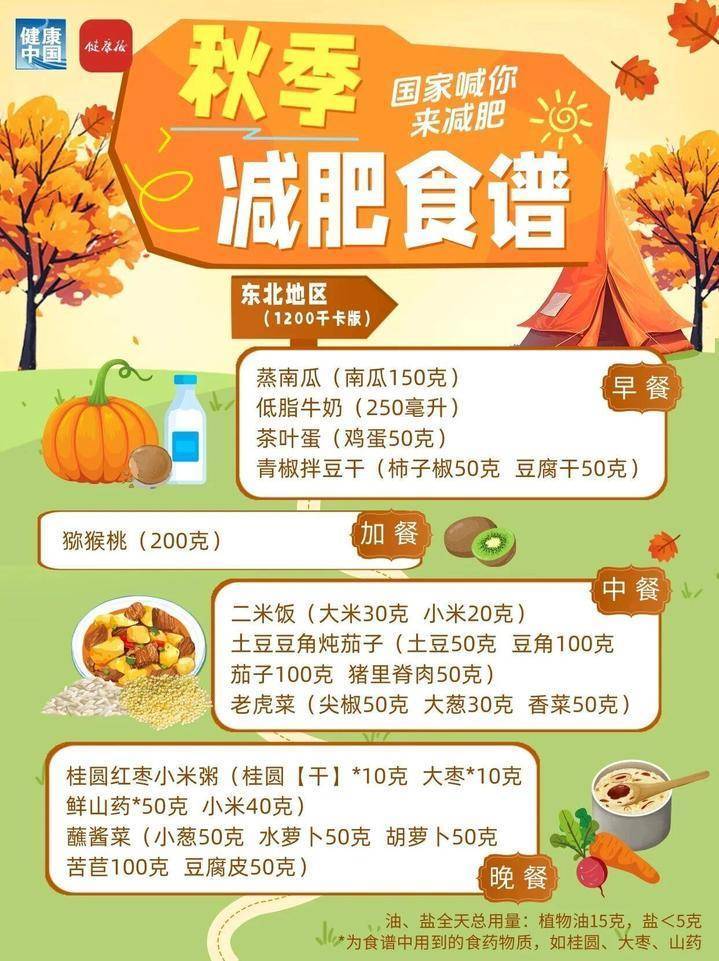 秋季减肥权威食谱来了，细化到地区，华东地区这样吃